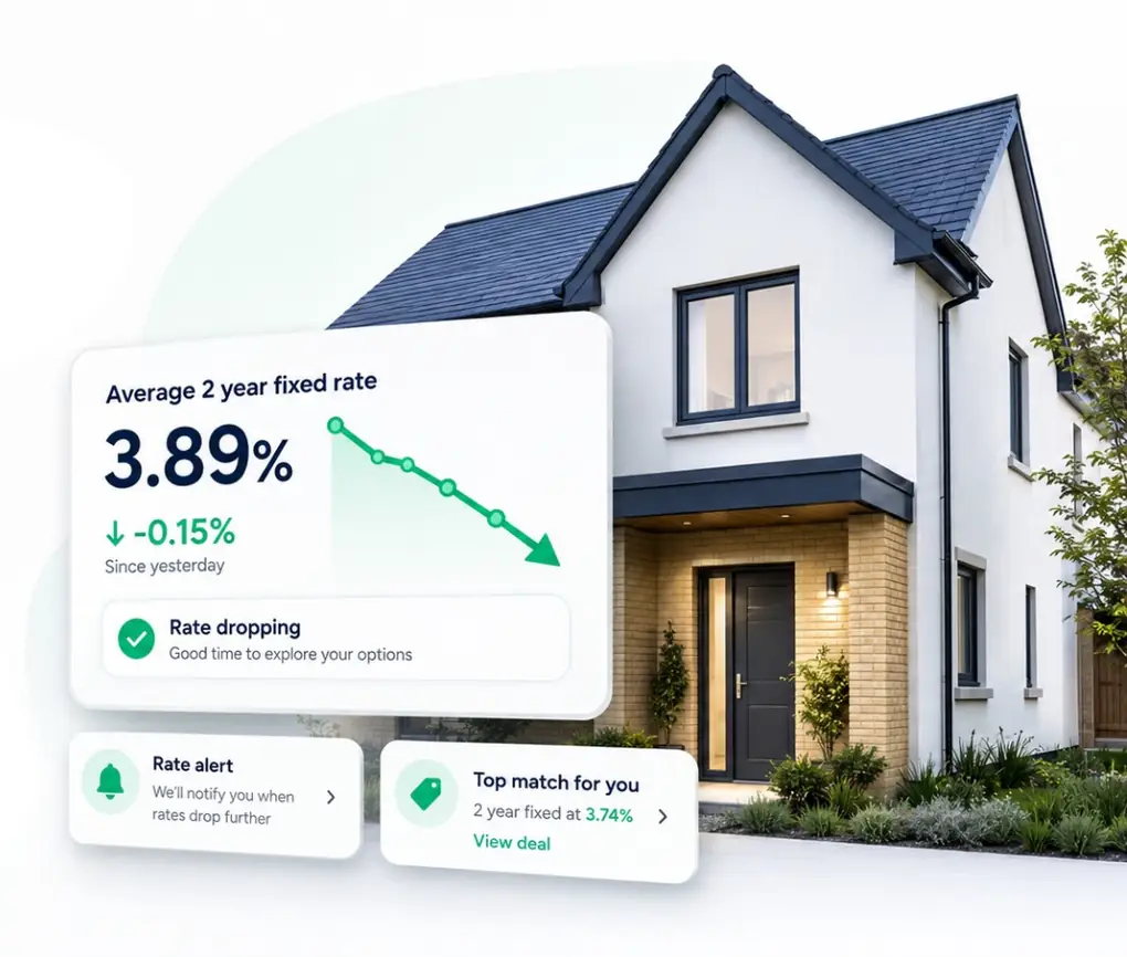 Live mortgage rate dashboard showing average 2 year fixed rate falling